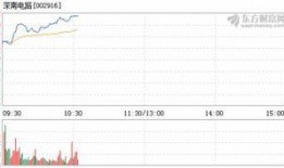 深南电路最新爆料新闻,揭秘行业动态与技术创新突破