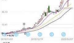 股票最新爆料新闻网,股票市场风云再起，揭秘幕后真相